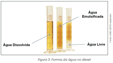 Separação de Água do Diesel: biodiesel, parâmetros e normas